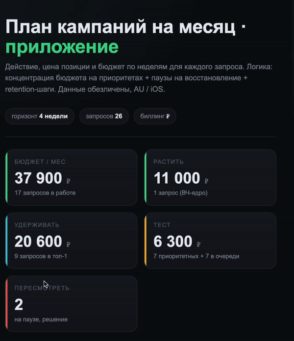 Дашборд плана кампаний