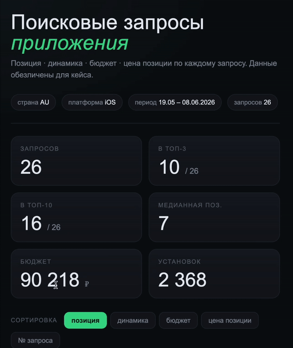 Интерактивный дашборд запросов